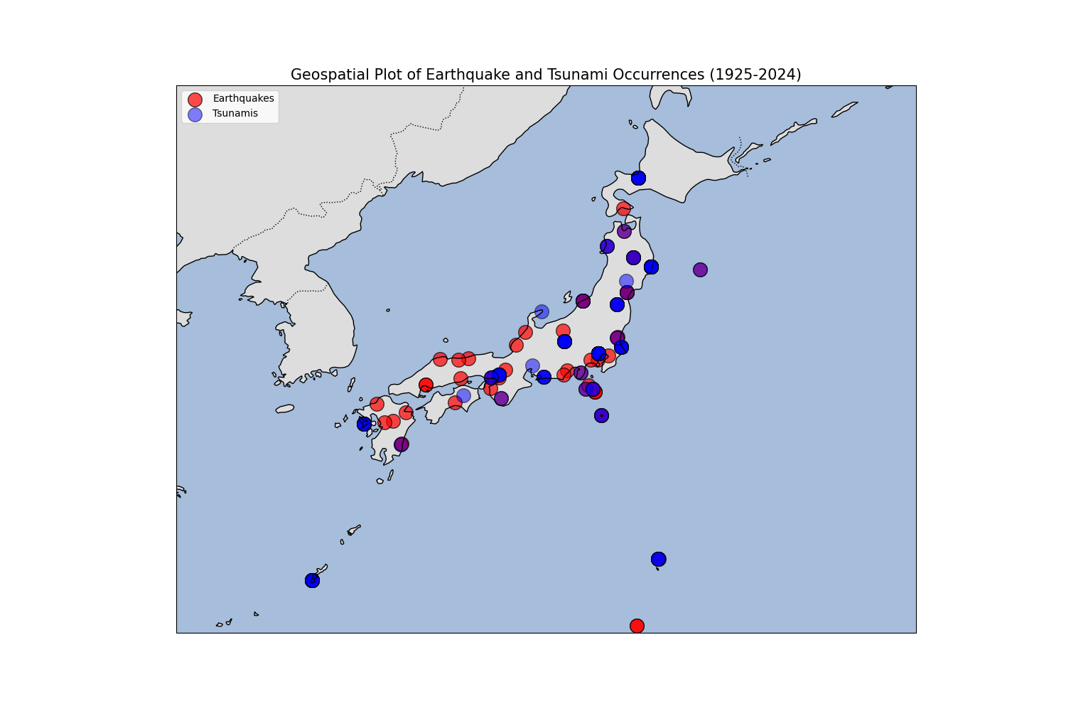 Earthquakes and Tsunamis occurrences